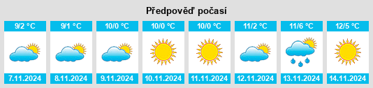 Výhled počasí pro místo Hirschbach na Slunečno.cz