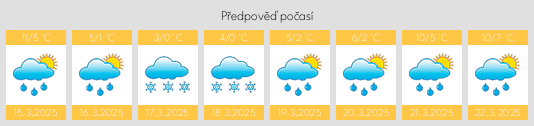 Výhled počasí pro místo Hirnsdorf na Slunečno.cz