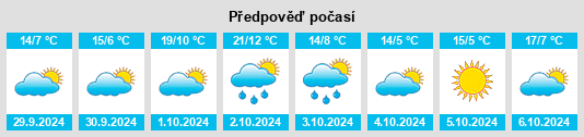 Výhled počasí pro místo Hirm na Slunečno.cz