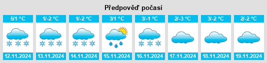 Výhled počasí pro místo Heiligengeist na Slunečno.cz