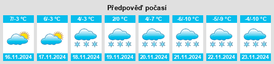 Výhled počasí pro místo Heiligenblut na Slunečno.cz