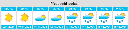 Výhled počasí pro místo Hauskirchen na Slunečno.cz