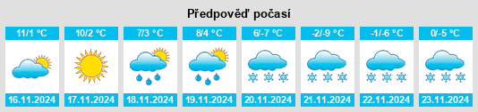 Výhled počasí pro místo Hallwang na Slunečno.cz