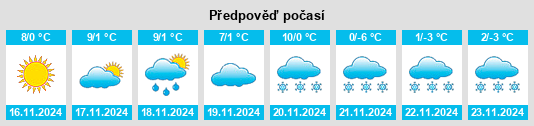 Výhled počasí pro místo Günselsdorf na Slunečno.cz