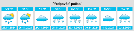 Výhled počasí pro místo Gunglgrün na Slunečno.cz