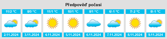 Výhled počasí pro místo Gundersdorf na Slunečno.cz