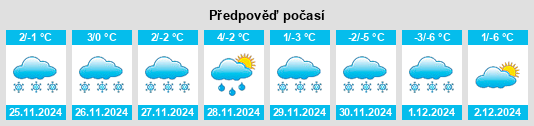 Výhled počasí pro místo Gschnitz na Slunečno.cz