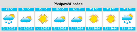 Výhled počasí pro místo Großrußbach na Slunečno.cz