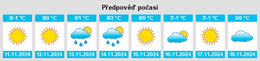 Výhled počasí pro místo Großhofen na Slunečno.cz