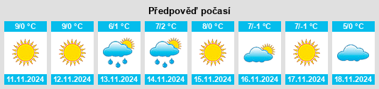 Výhled počasí pro místo Großebersdorf na Slunečno.cz