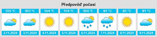 Výhled počasí pro místo Gritschach na Slunečno.cz