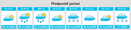 Výhled počasí pro místo Grins na Slunečno.cz