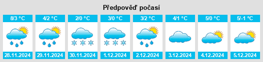 Výhled počasí pro místo Grimmenstein na Slunečno.cz