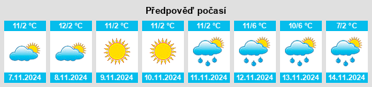 Výhled počasí pro místo Griffen na Slunečno.cz