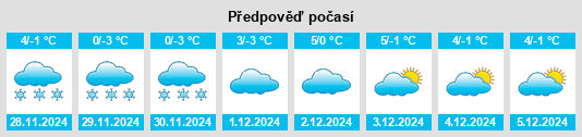 Výhled počasí pro místo Gries am Brenner na Slunečno.cz