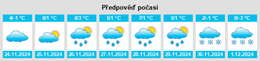 Výhled počasí pro místo Greifenburg na Slunečno.cz