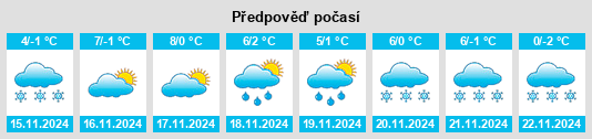 Výhled počasí pro místo Göstling an der Ybbs na Slunečno.cz