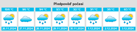 Výhled počasí pro místo Goldwörth na Slunečno.cz