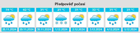 Výhled počasí pro místo Goggitsch na Slunečno.cz