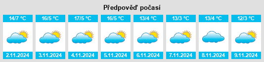 Výhled počasí pro místo Göfis na Slunečno.cz