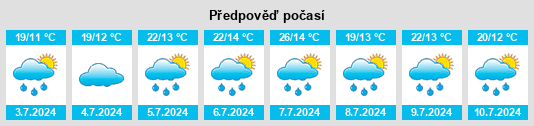 Výhled počasí pro místo Gloggnitz na Slunečno.cz