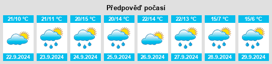 Výhled počasí pro místo Gleinstätten na Slunečno.cz