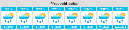 Výhled počasí pro místo Gerlos na Slunečno.cz