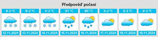 Výhled počasí pro místo Gasen na Slunečno.cz