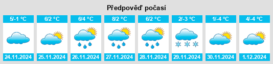 Výhled počasí pro místo Frankenburg na Slunečno.cz