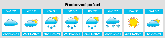 Výhled počasí pro místo Fraham na Slunečno.cz