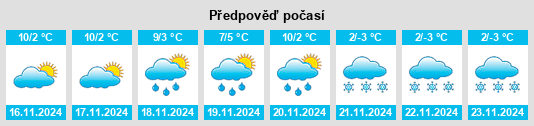 Výhled počasí pro místo Feistritz an der Gail na Slunečno.cz