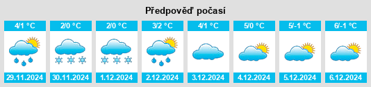 Výhled počasí pro místo Feistritz am Wechsel na Slunečno.cz