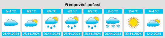 Výhled počasí pro místo Eugendorf na Slunečno.cz