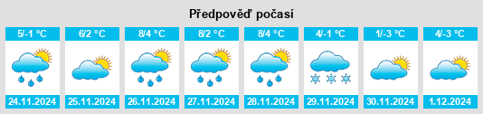 Výhled počasí pro místo Erlauf na Slunečno.cz