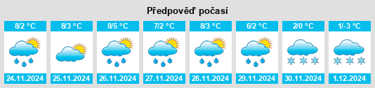 Výhled počasí pro místo Engerwitzdorf na Slunečno.cz