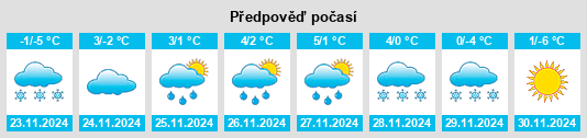 Výhled počasí pro místo Elmen na Slunečno.cz