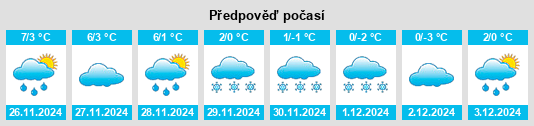 Výhled počasí pro místo Eidenberg na Slunečno.cz