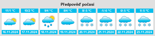 Výhled počasí pro místo Ebensee na Slunečno.cz