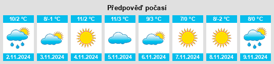 Výhled počasí pro místo Bruckneudorf na Slunečno.cz