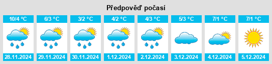 Výhled počasí pro místo Bocksdorf na Slunečno.cz