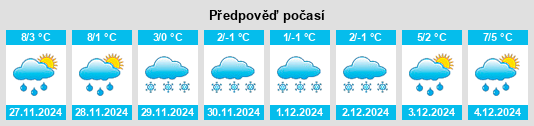 Výhled počasí pro místo Bizau na Slunečno.cz