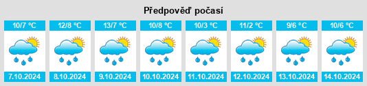 Výhled počasí pro místo Bichlbach na Slunečno.cz