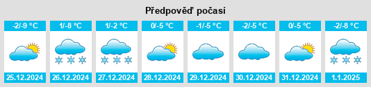 Výhled počasí pro místo Berwang na Slunečno.cz