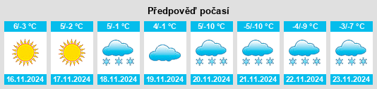 Výhled počasí pro místo Bärnkopf na Slunečno.cz