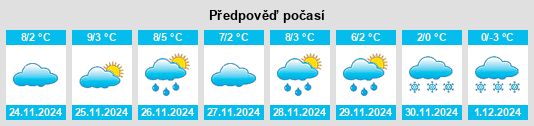 Výhled počasí pro místo Wimsbach na Slunečno.cz