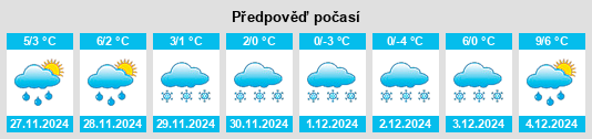 Výhled počasí pro místo Bad Schönau na Slunečno.cz