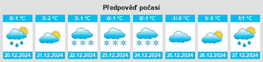 Výhled počasí pro místo Auersbach na Slunečno.cz