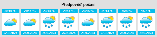 Výhled počasí pro místo Au am Leithaberge na Slunečno.cz