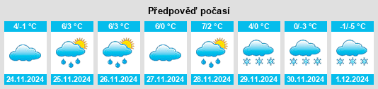 Výhled počasí pro místo Au na Slunečno.cz