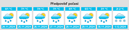 Výhled počasí pro místo Atzgersdorf na Slunečno.cz